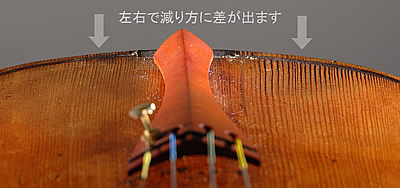 あご当ての下